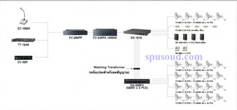 ออกแบบและติดตั้งเสียงตามสาย
